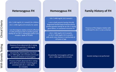 Clinical manifestations and diagnosis of familial  .
